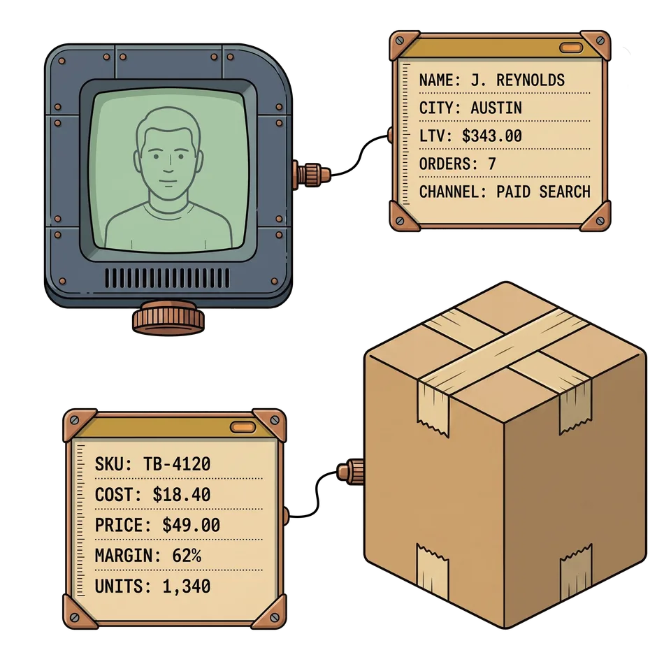 Ecommerce customer, product, and fulfillment data