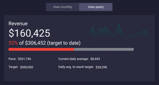 Goal tracker - Looker Studio